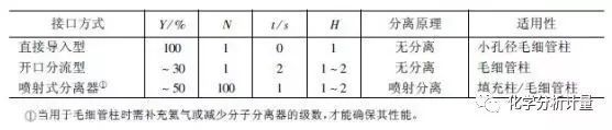 气质联用色谱仪校准规程_气质联用色谱仪注意事项_气质联用色谱仪