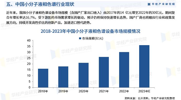 液相色谱仪的品牌_液相色谱仪器价格_液相色谱仪品牌
