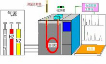 气相色谱仪多少钱一台_气相色谱仪价格_气相色谱仪价格