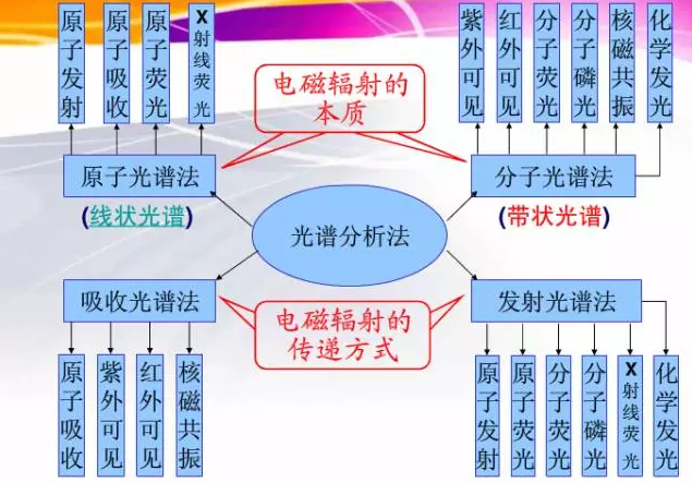 质谱仪器_质谱分析仪_质谱仪测定